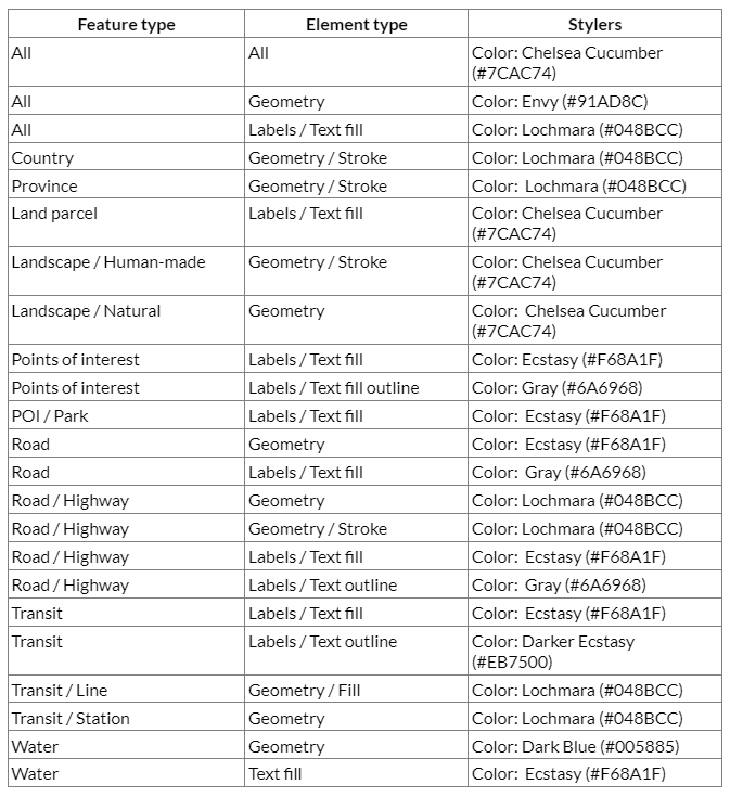 Lookup Table