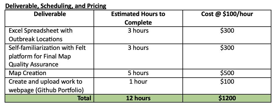 Deliverables & Pricing Original Estimate